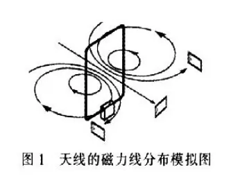 远距离RFID读写天线的研究