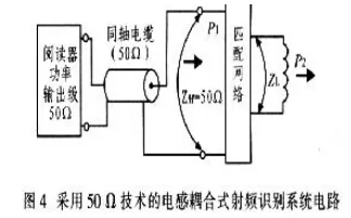 远距离RFID读写天线的研究
