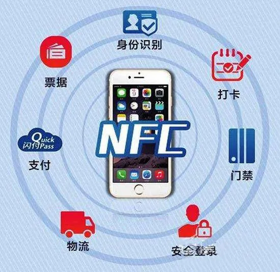 物联网领域NFC与RFID的关系，RFID是NFC的前半生！