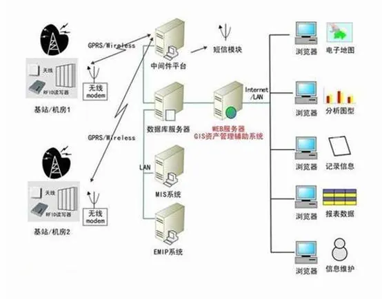 物联网领域NFC与RFID的关系，RFID是NFC的前半生！