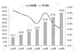 RFID应用日益广泛 行业将呈现哪些新的趋势？