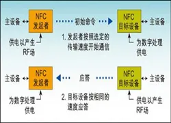 知识盘点：RFID、NFC、ETC、UWB分析汇总