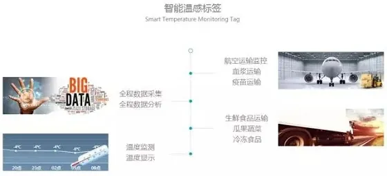 当我们从失败的RFID项目中醒来