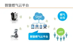 物联网RFID技术助推燃气气瓶的安全管理