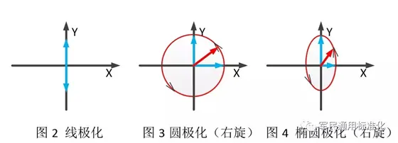 RFID标签测试影响因素分析