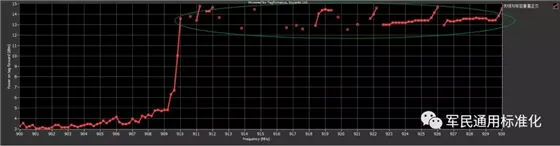RFID标签测试影响因素分析