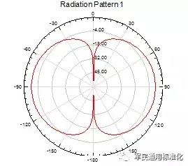 RFID标签测试影响因素分析