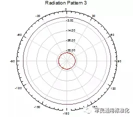 RFID标签测试影响因素分析