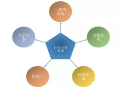 RFID标签测试影响因素分析