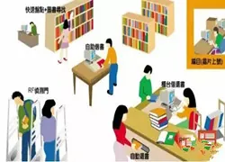 RFID技术在图书馆中的应用