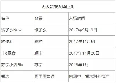 无人货架：围绕人的「无人」之战