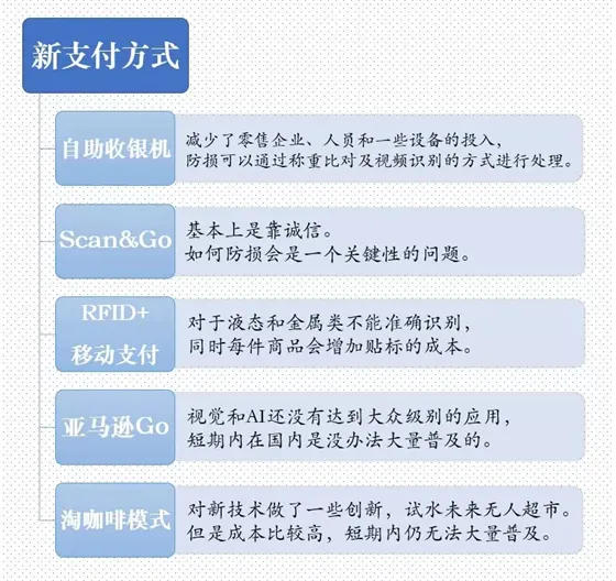 新零售，最后都绕不过新的支付方式