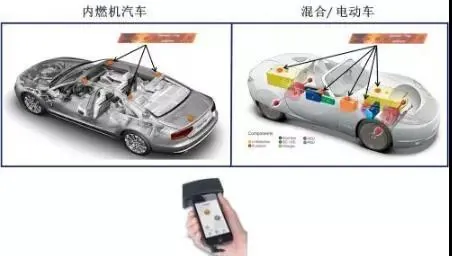 一辆汽车到底可以有多少电子标签？