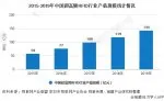 2020年中国超高频RFID行业市场现状及发展前景分析