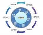 RFID技术让学校资产管理水平大力提升
